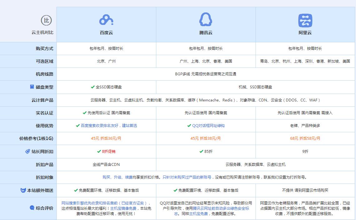 钦北云主机代理对比.jpg
